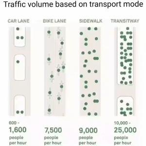 Preview thumbnail for Traffic Volume based on mode of transportation image